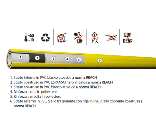 Tubo per irrigazione 6 strati in PVC espanso 25m